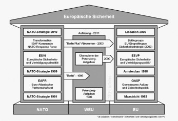 Zur Unterdrückung der Völker – zum Ringen mit den USA um die Vorherrschaft: EU-„Sicherheits“-Strukturen